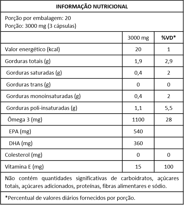 NUTRYR Ômega 3 – Alta Pureza com EPA, DHA e Vitamina E - Imagem 2